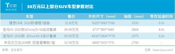 行走在深坑里的李想和理想汽車