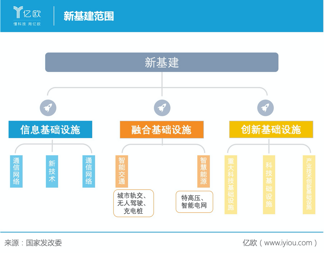 新基建范围