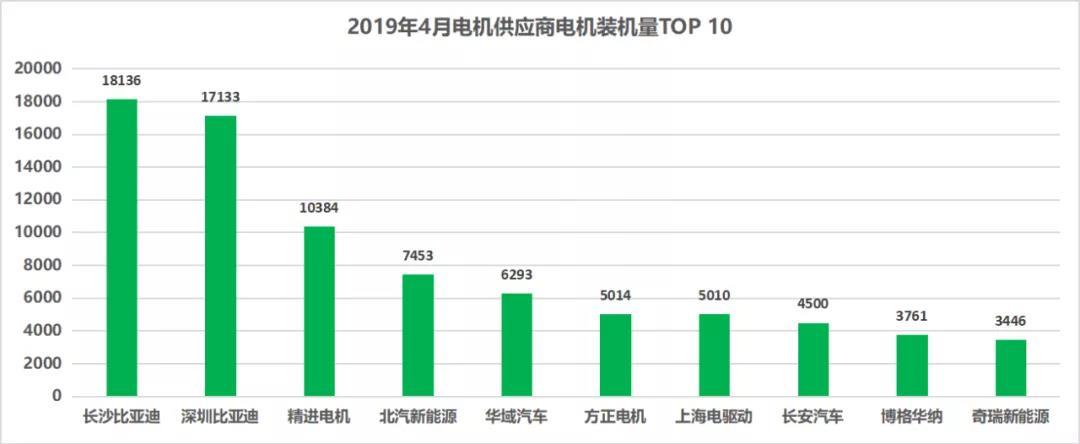 2019年装机量