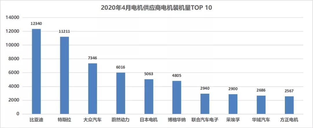 2020年裝機(jī)量
