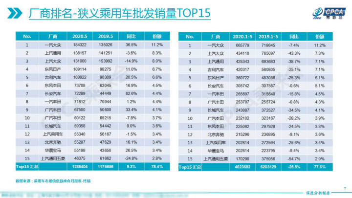 38家车企今年销量下跌超过50% 汽车业清退倒计时