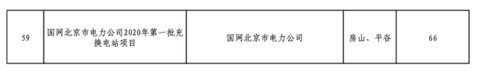 北京2020年固定资产投资补助项目公示：1080个充电桩入选