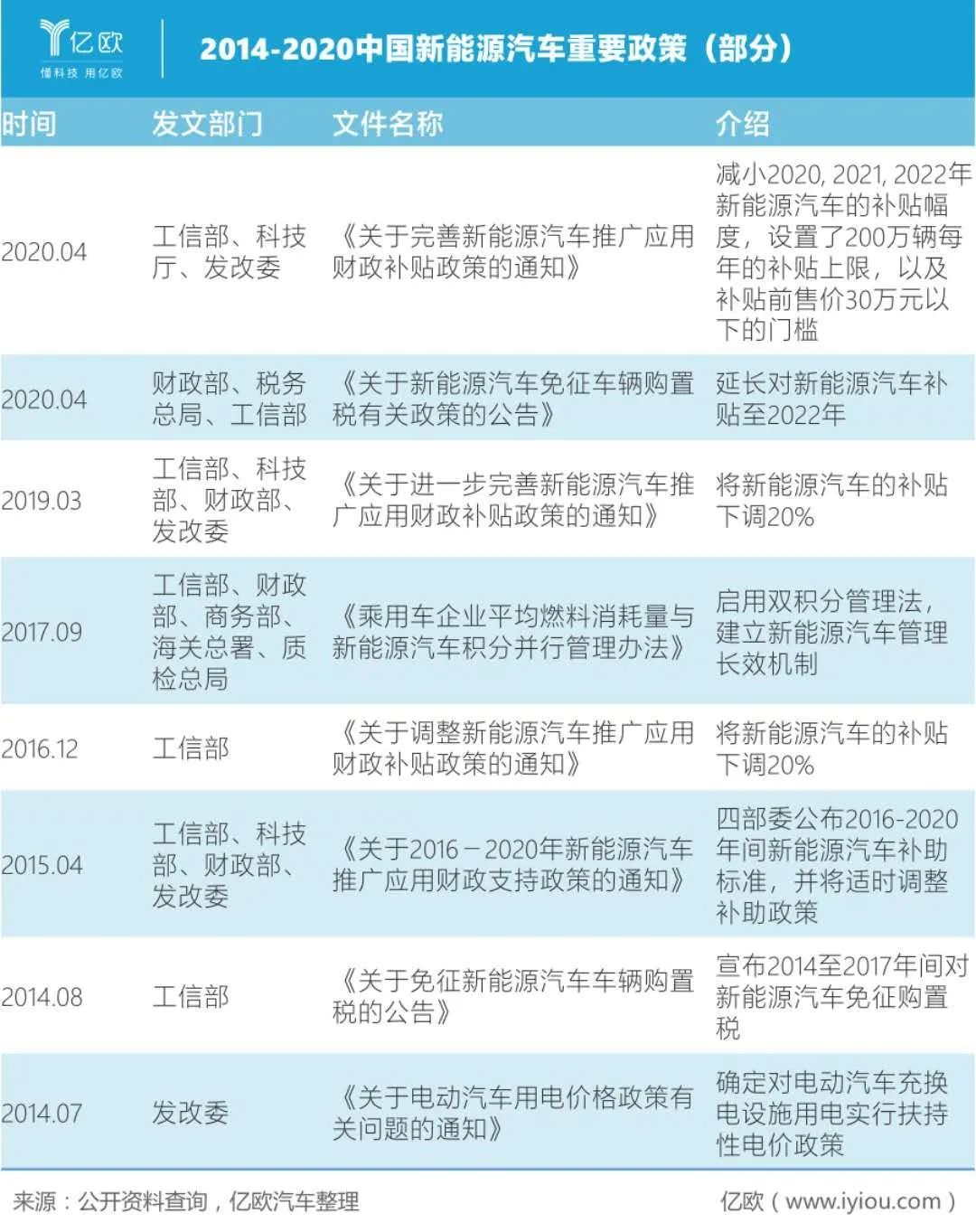 2014-2020中国新能源契合重要政策