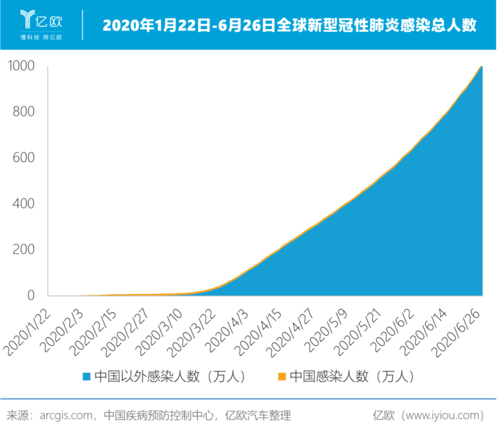 全球汽车业 紧抱中国大腿