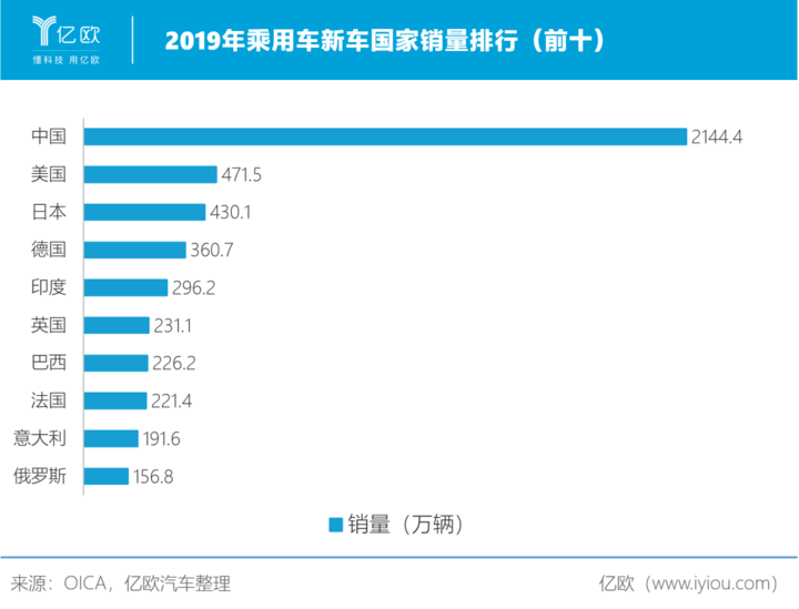 全球汽车业 紧抱中国大腿