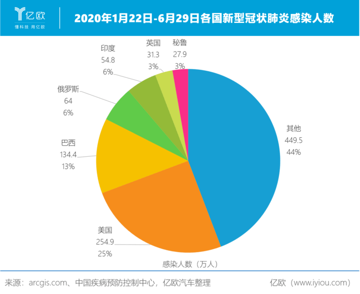 全球汽车业 紧抱中国大腿