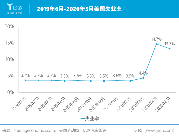 全球汽车业 紧抱中国大腿