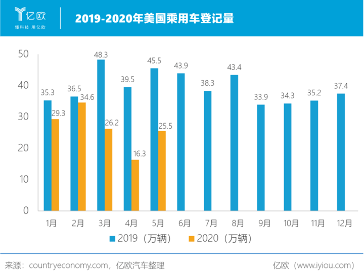 全球汽车业 紧抱中国大腿