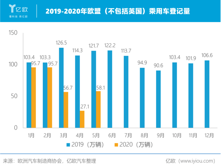 全球汽车业 紧抱中国大腿