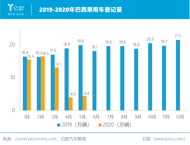 全球汽车业 紧抱中国大腿