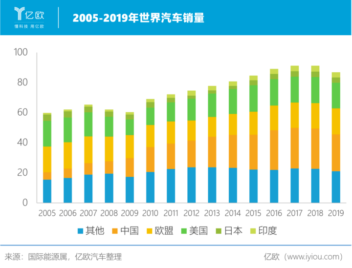 全球汽车业 紧抱中国大腿