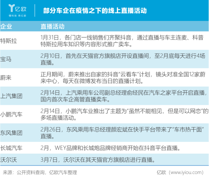 全球汽车业 紧抱中国大腿