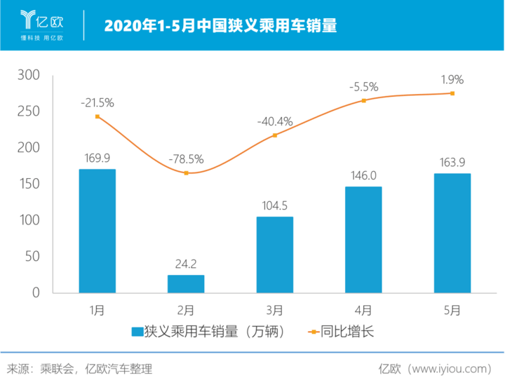 全球汽车业 紧抱中国大腿