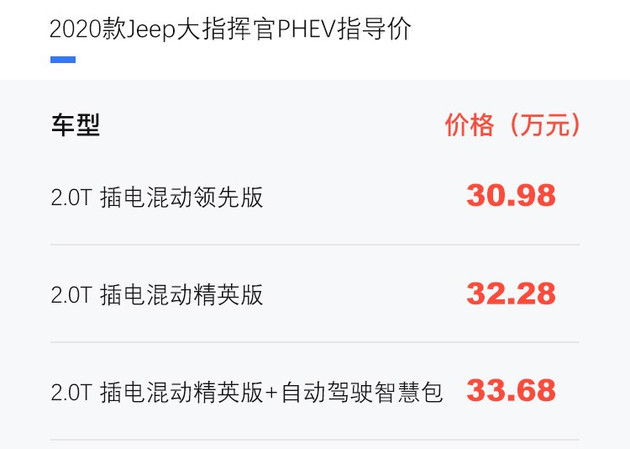 Jeep大指挥官PHEV,新车上市，Jeep新能源车