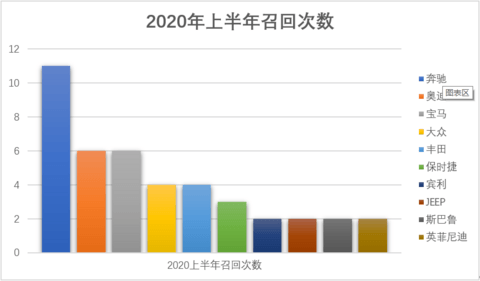 制表：时代财经潘卓伦