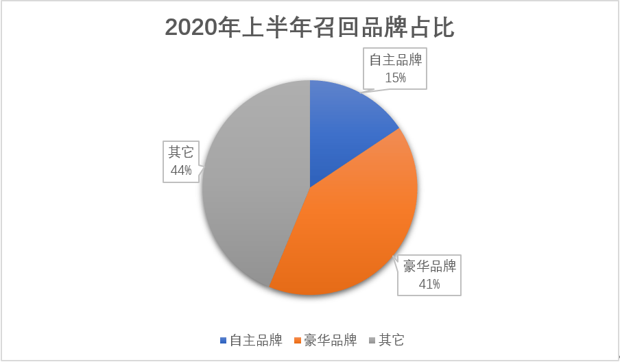 制表：时代财经潘卓伦