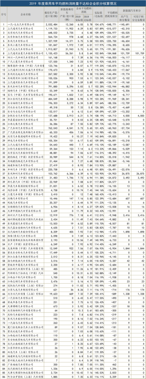 不达标企业