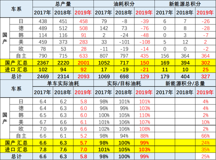 乘联会：新能源积分价格将飙升