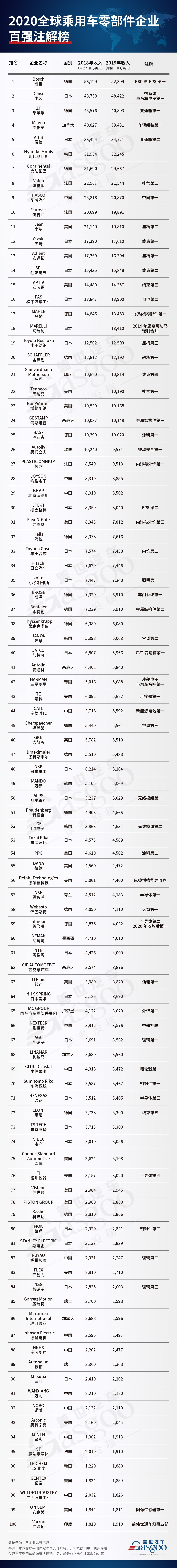 *作者系業(yè)內(nèi)專家投稿，觀點(diǎn)僅代表作者個(gè)人。