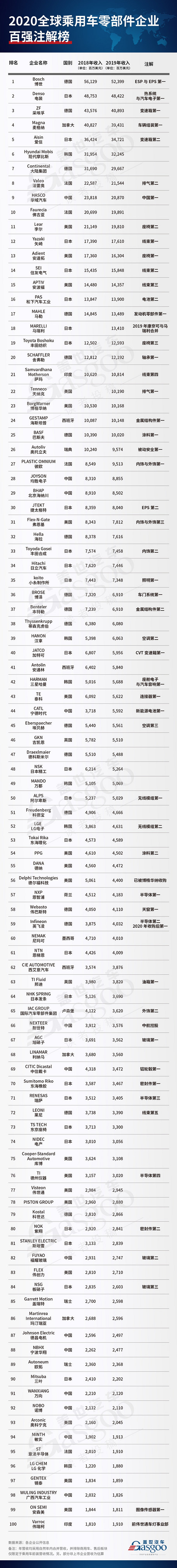 *作者系业内专家投稿，观点仅代表作者个人。