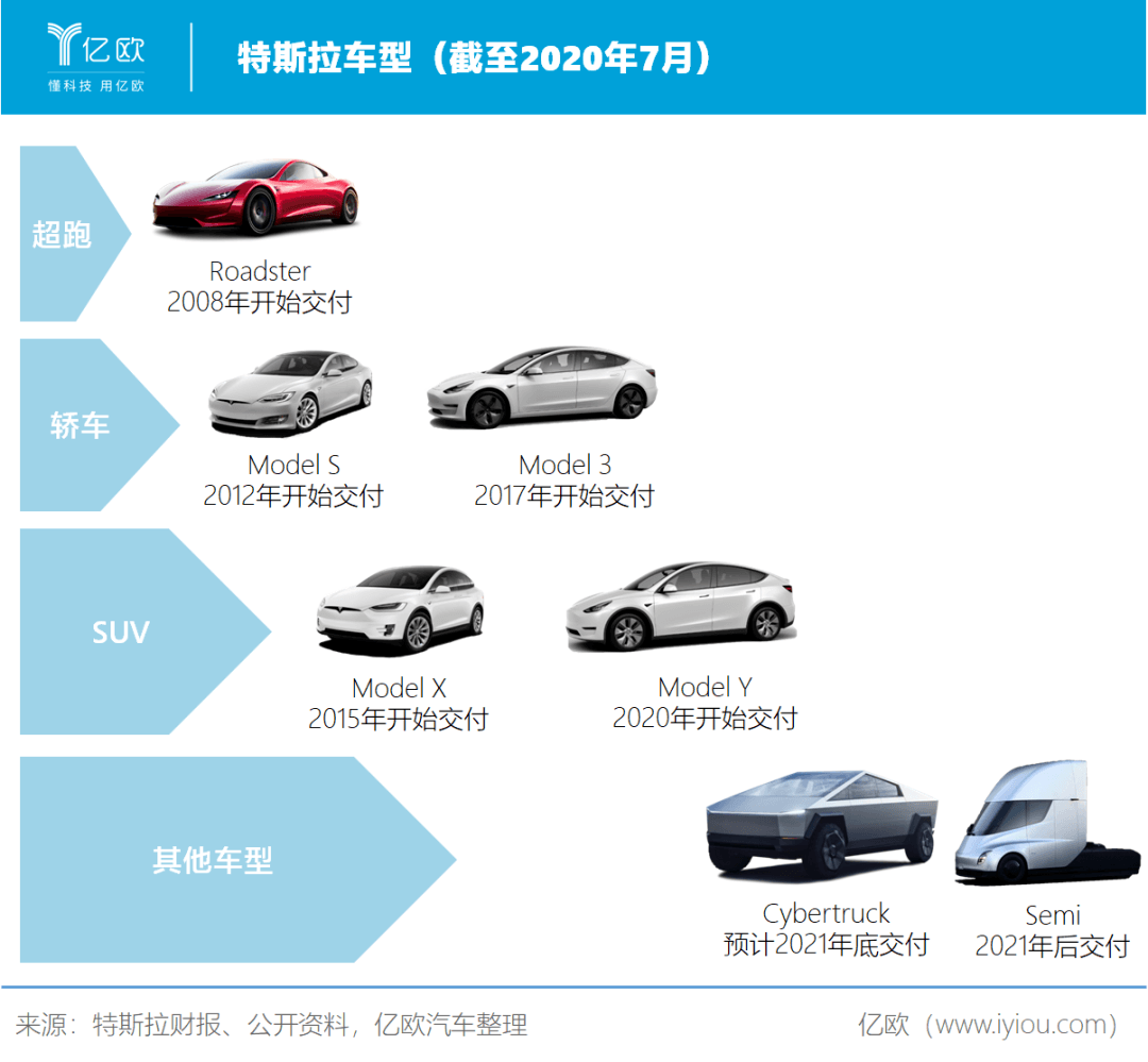 特斯拉全系车型介绍图片