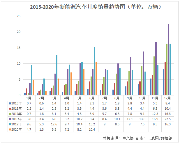 新能源汽车