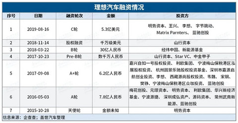 5年花了70亿，“抠门”的李想把钱花哪儿了？        