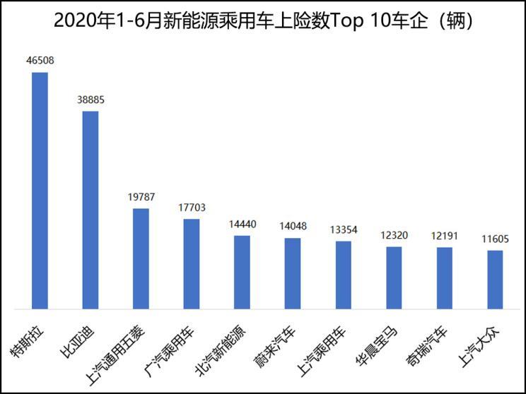 能否崛起？从成都车展看新能源车市风向