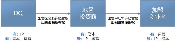（1944 年 DQ 模式示意圖）