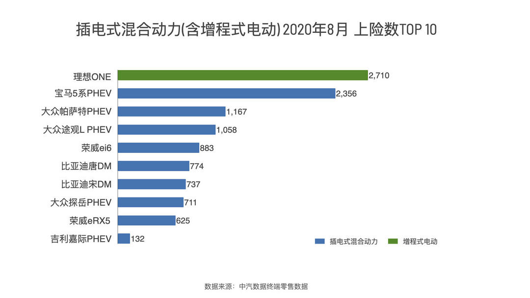 未来汽车日报