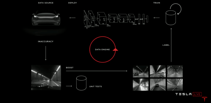 特斯拉Autopilot的终极野望：驶向 L5