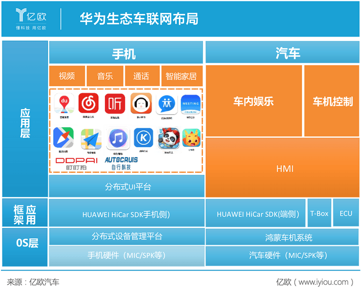 华为车联网生态