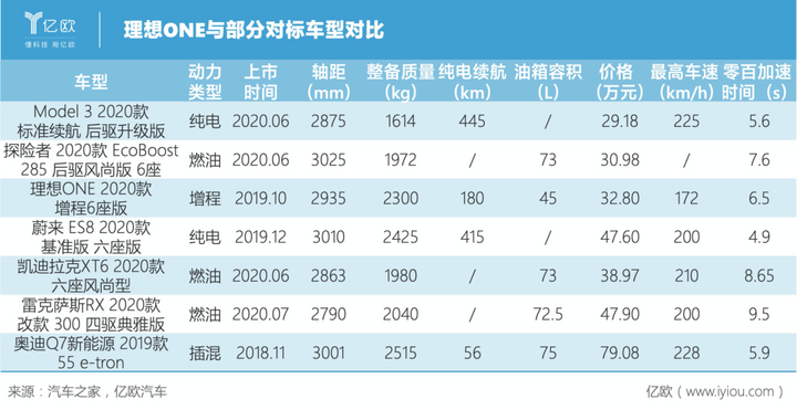 理想增程式技术再引争议 究竟谁在“胡说八道”？