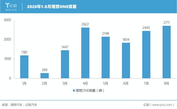 理想增程式技术再引争议 究竟谁在“胡说八道”？