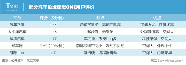 理想增程式技术再引争议 究竟谁在“胡说八道”？