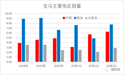 中国成为疫情下世界车市避风港