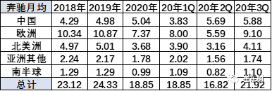 中国成为疫情下世界车市避风港