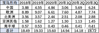 中国成为疫情下世界车市避风港