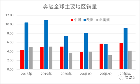 中国成为疫情下世界车市避风港