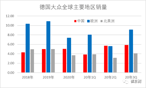 中国成为疫情下世界车市避风港