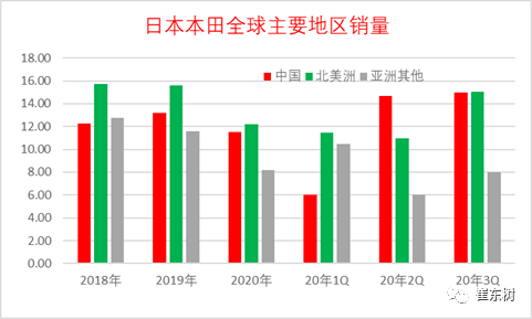 中国成为疫情下世界车市避风港