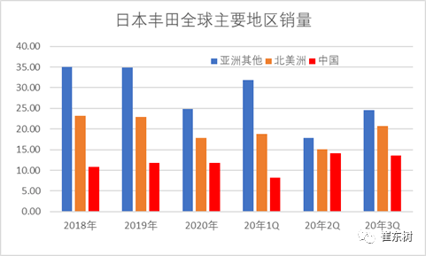 中国成为疫情下世界车市避风港