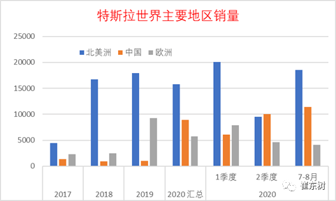 中国成为疫情下世界车市避风港