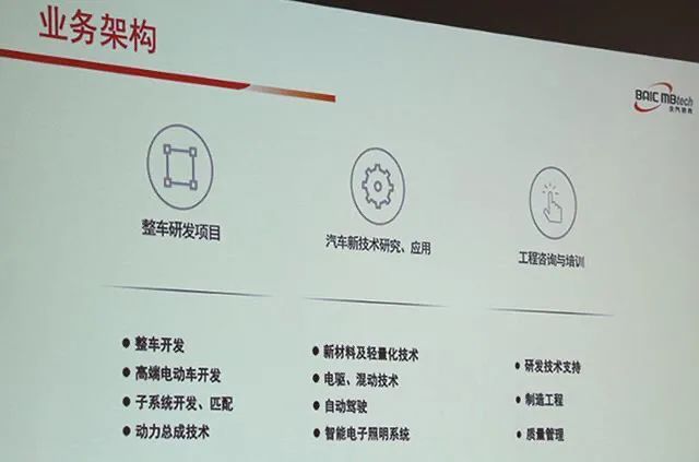 奔驰技术公司“终止”与北汽合资 北汽德奔巨变