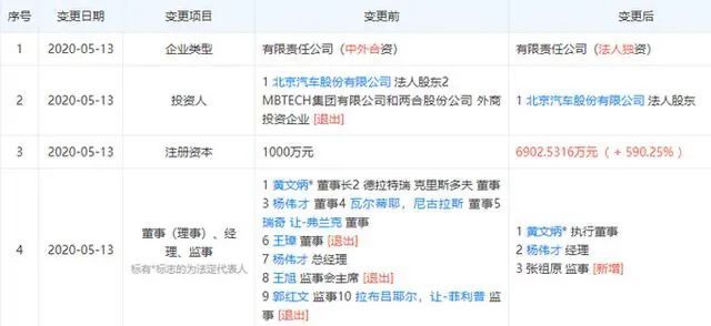 奔驰技术公司“终止”与北汽合资 北汽德奔巨变