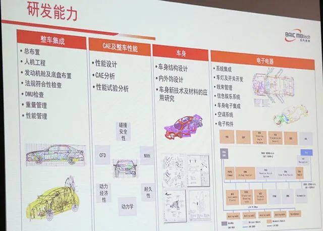 奔驰技术公司“终止”与北汽合资 北汽德奔巨变