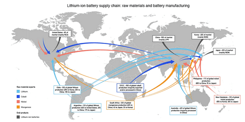 锂电池供应链地图