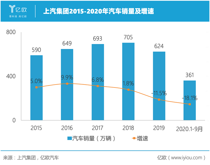 上汽銷量圖