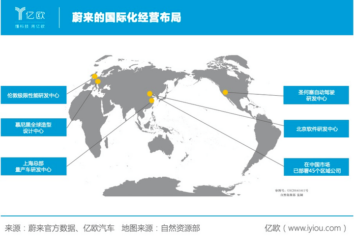 蔚来国际化布局