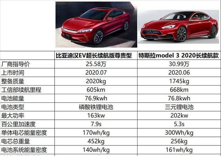 特斯拉、宁德时代与比亚迪们的终极战场：固态电池